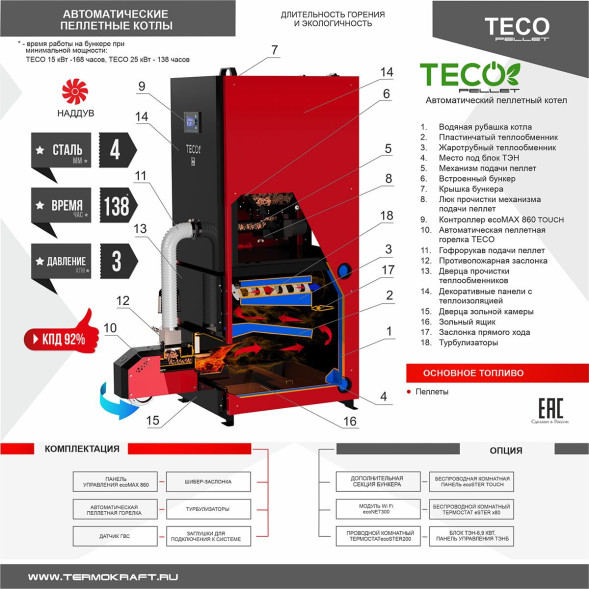 Котел пеллетный автомат TECO Pellet 25